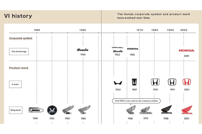 Honda reveals new logo for future EVs
